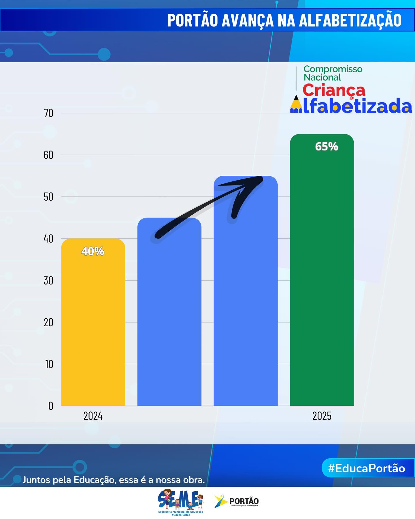Postagem feita no Instagram da Prefeitura