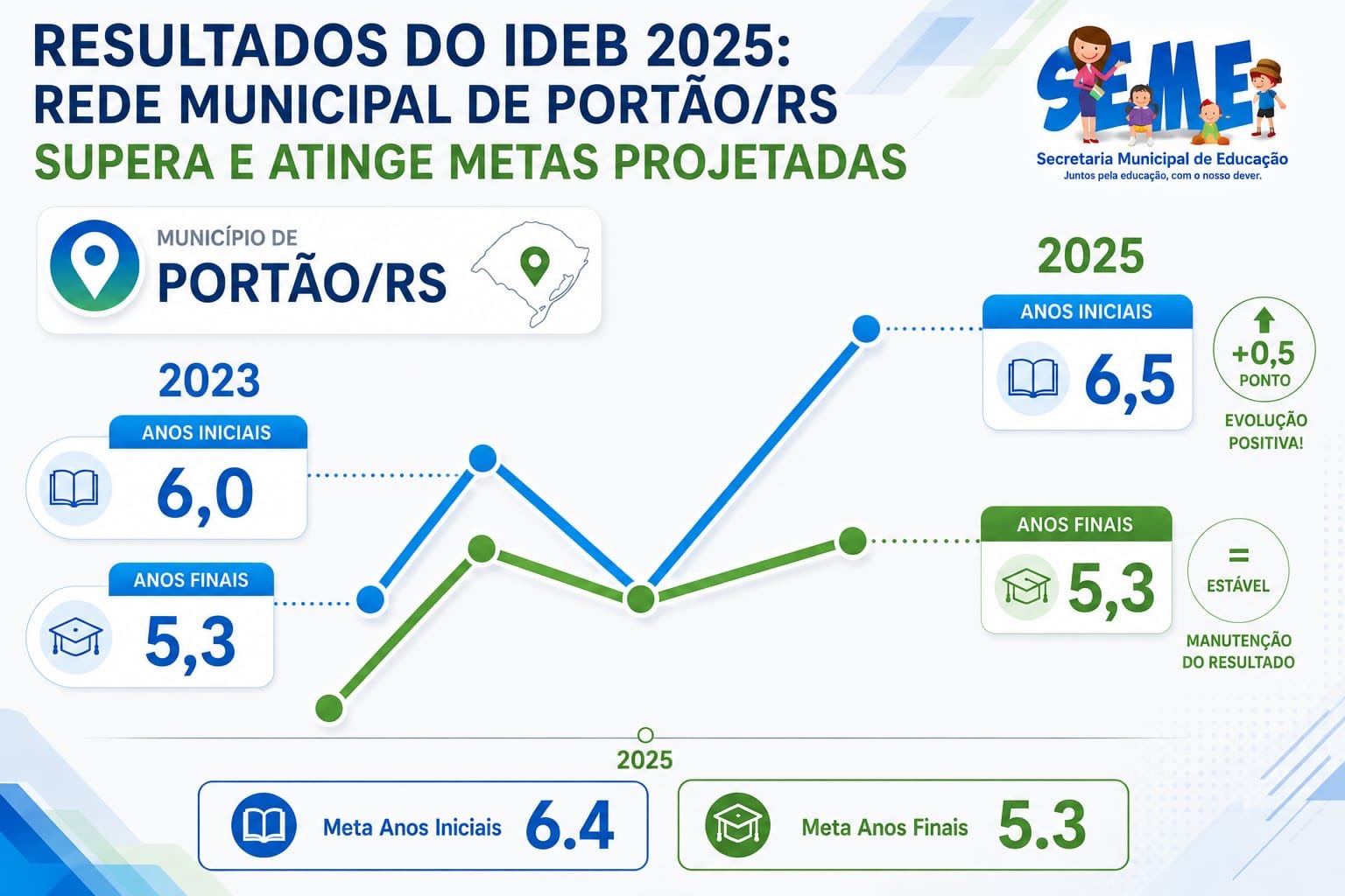 Postagem feita no Instagram da Prefeitura
